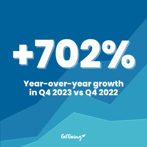 getgoing growth 2023 GetGoing growth of+702% in 2023