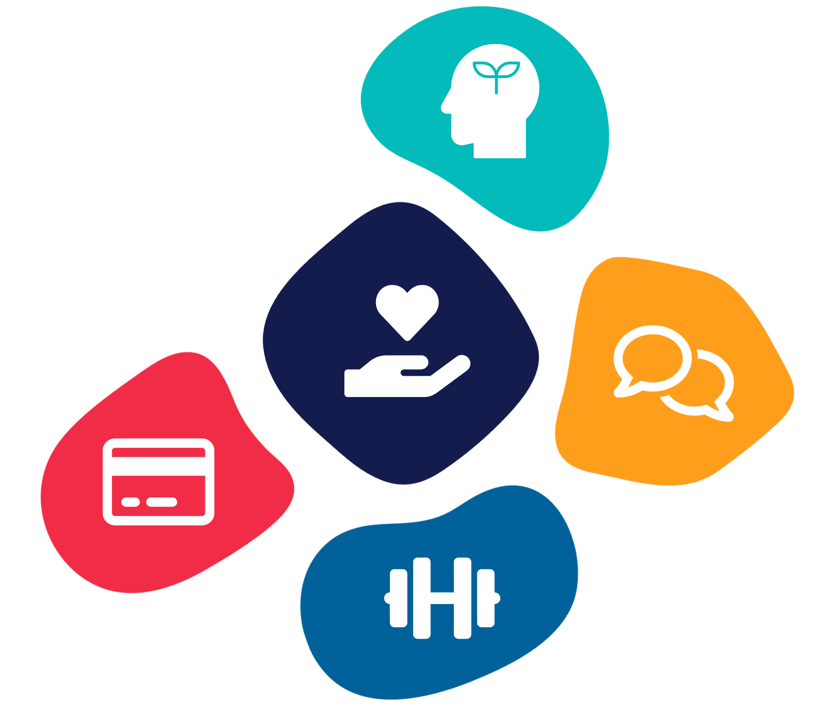 4 pillars of wellbeing corporate wellbeing